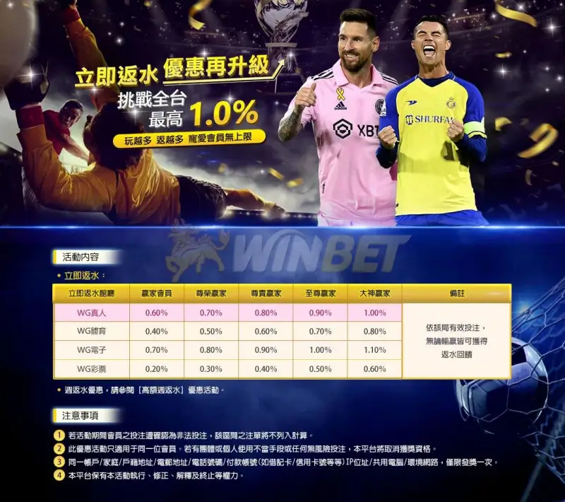 娛樂城返水TU娛樂城VIP制度