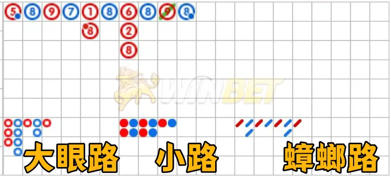 百家樂下三路怎麼看？
