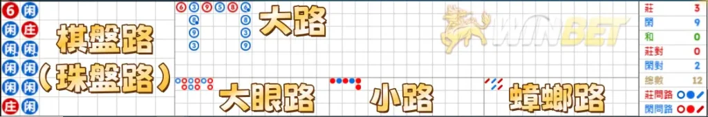 百家樂路單意思是啥？是哪幾路？