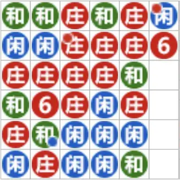 百家樂路單－棋盤路（珠盤路）